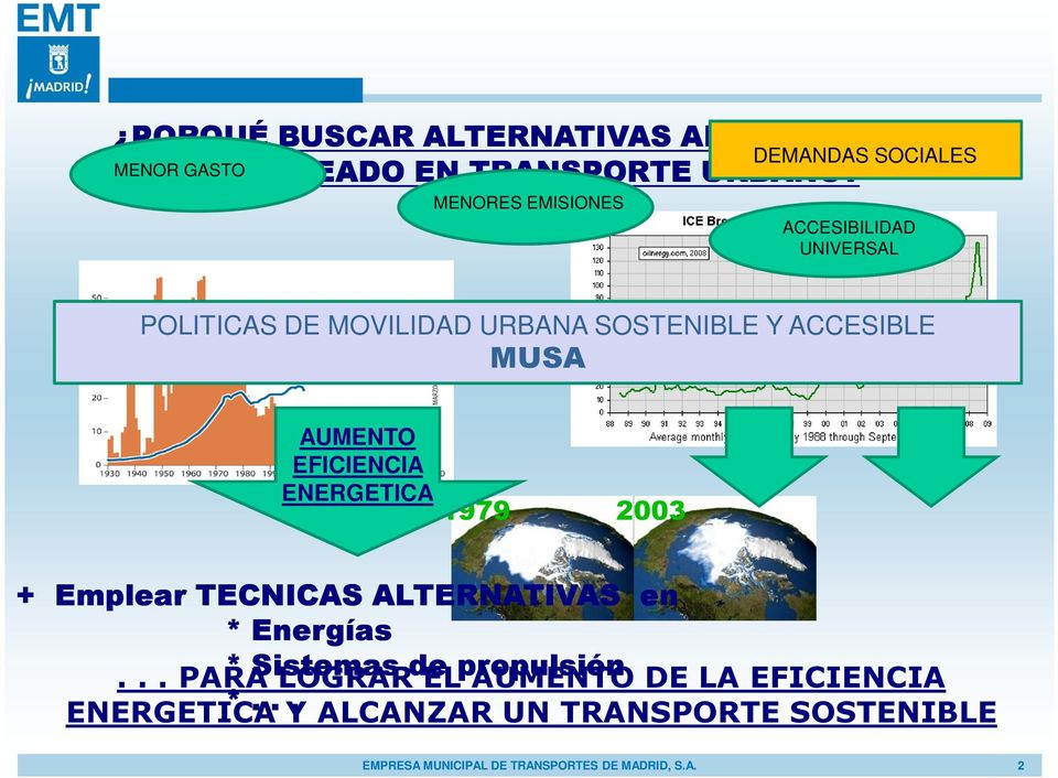 MUSA AUMENTO EFICIENCIA ENERGETICA 1979 2003 + Emplear TECNICAS ALTERNATIVAS en * Energías.