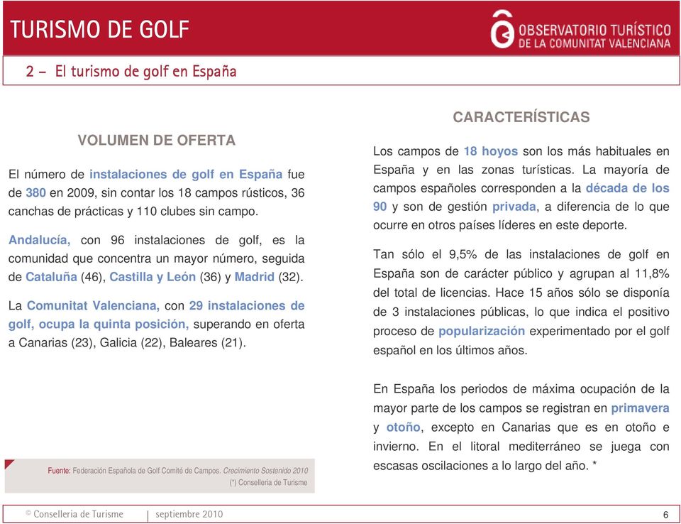 La Comunitat Valenciana, con 9 instalaciones de golf, ocupa la quinta posición, superando en oferta a Canarias (), Galicia (), Baleares ().