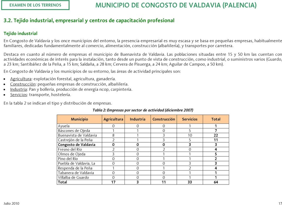 Destaca en cuanto al número de empresas el municipio de Buenavista de Valdavia.