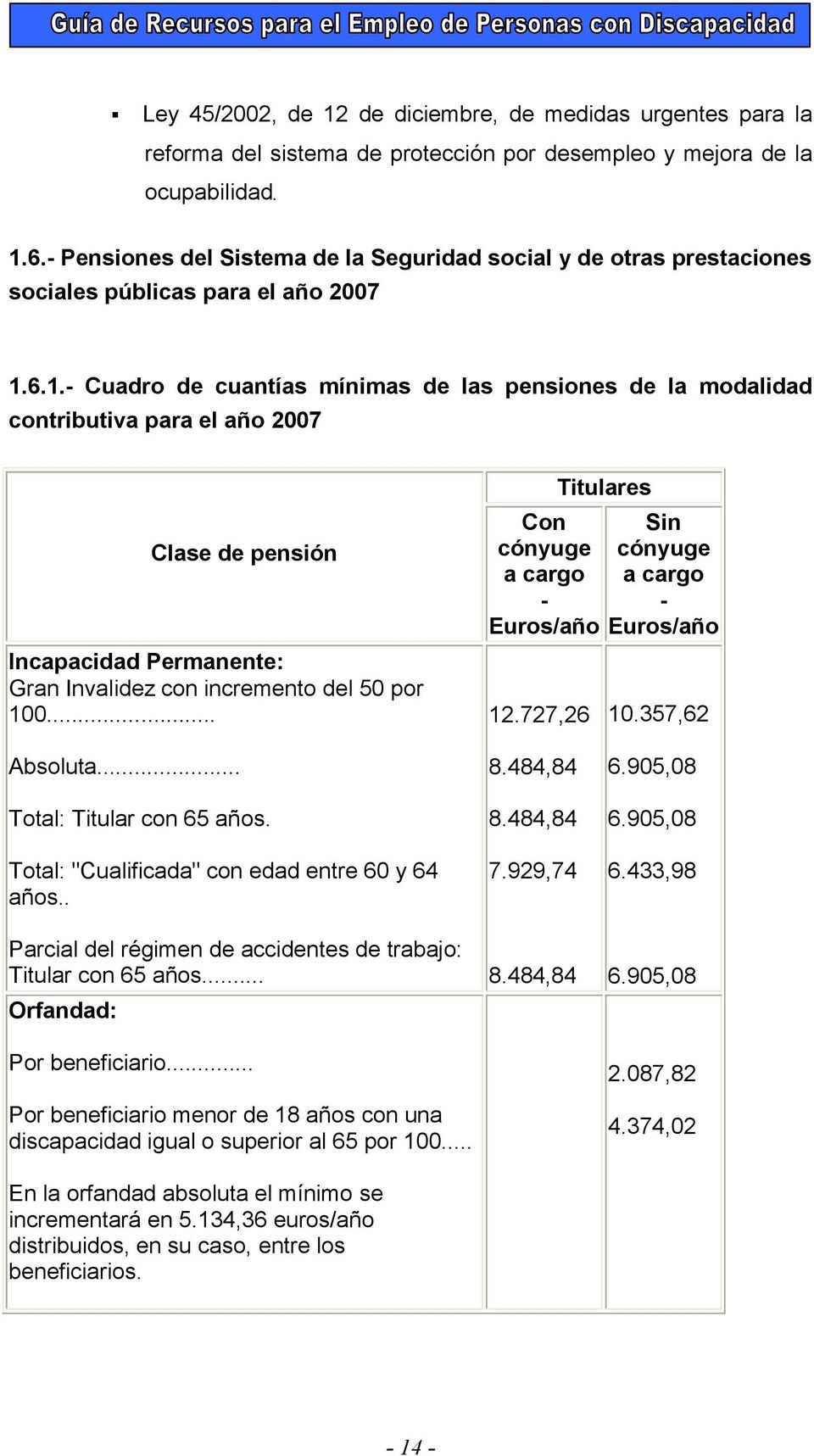 6.1.- Cuadro de cuantías mínimas de las pensiones de la modalidad contributiva para el año 2007 Clase de pensión Incapacidad Permanente: Gran Invalidez con incremento del 50 por 100.