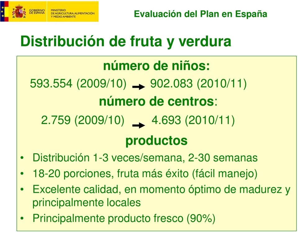 693 (2010/11) productos Distribución 1-3 veces/semana, 2-30 semanas 18-20 porciones, fruta más