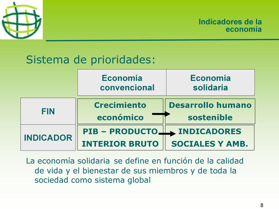 sostenible INDICADORES SOCIALES Y AMB.