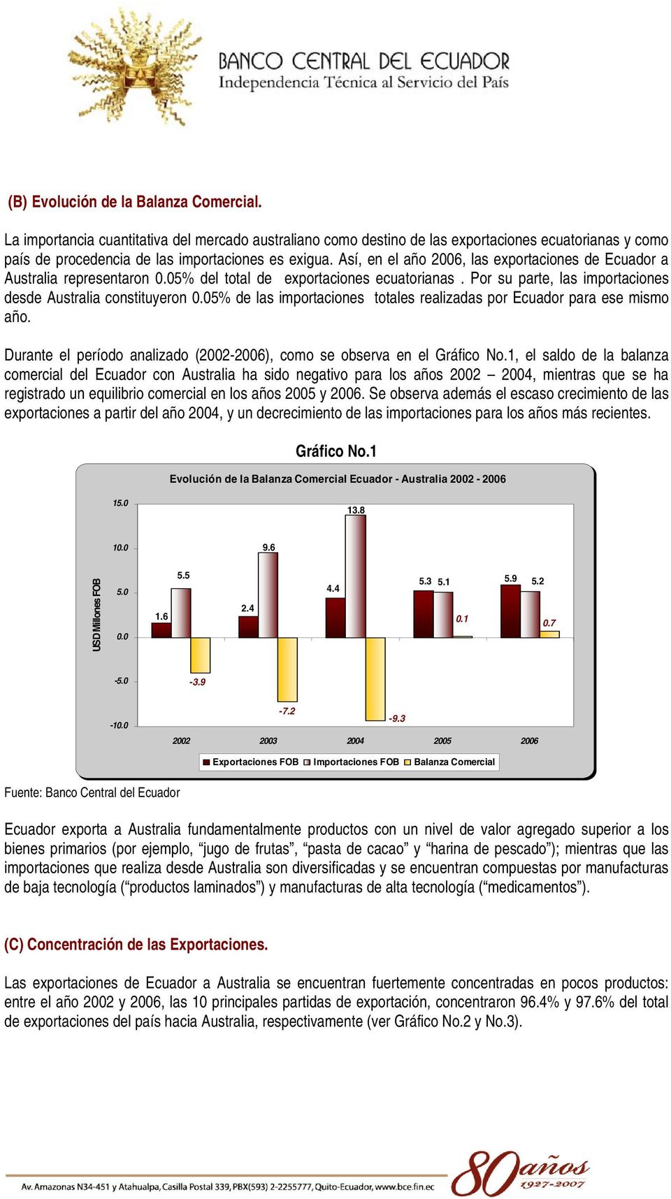 05% de las importaciones totales realizadas por Ecuador para ese mismo año. Durante el período analizado (2002-2006), como se observa en el Gráfico No.
