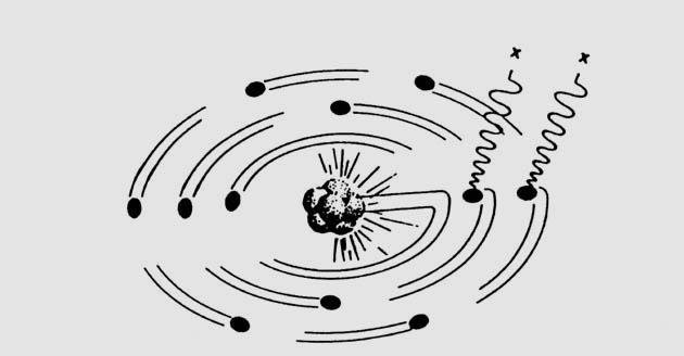 Radiación Captura Electrónica: La desintegración K corresponde a la captación por parte del núcleo de un electrón de la corteza, con lo que su número atómico disminuye en una unidad, sin que varíe su