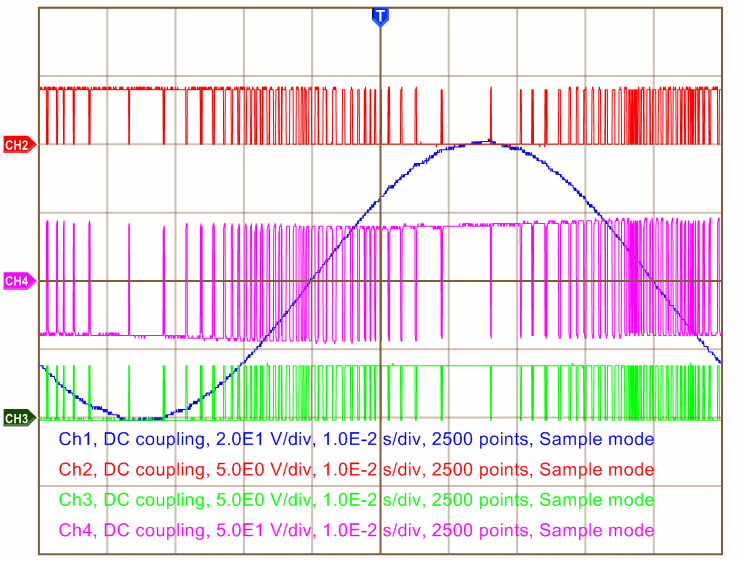 28 mh C Capacitancia 648 Microfaradios E Alimentación +/- 41 VDC Fc Fm Frecuencia Conmutación Frecuencia de Muestreo Variable hasta 20 khz 20 khz En la figura 5 con el canal H1 se muestra la salida
