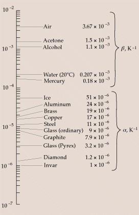 1.2 Dilatación térmica Propiedad termométrica: propiedad física de una sustancia que varia