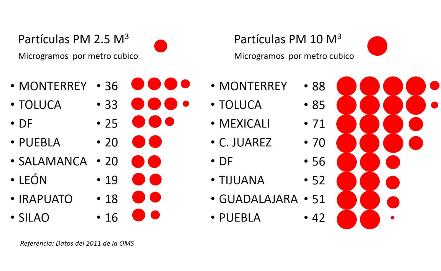 Limites normados para los contaminantes del aire en México Cuando se habla de la contaminación del aire generalmente se refiere a los contaminantes generados por las actividades humanas