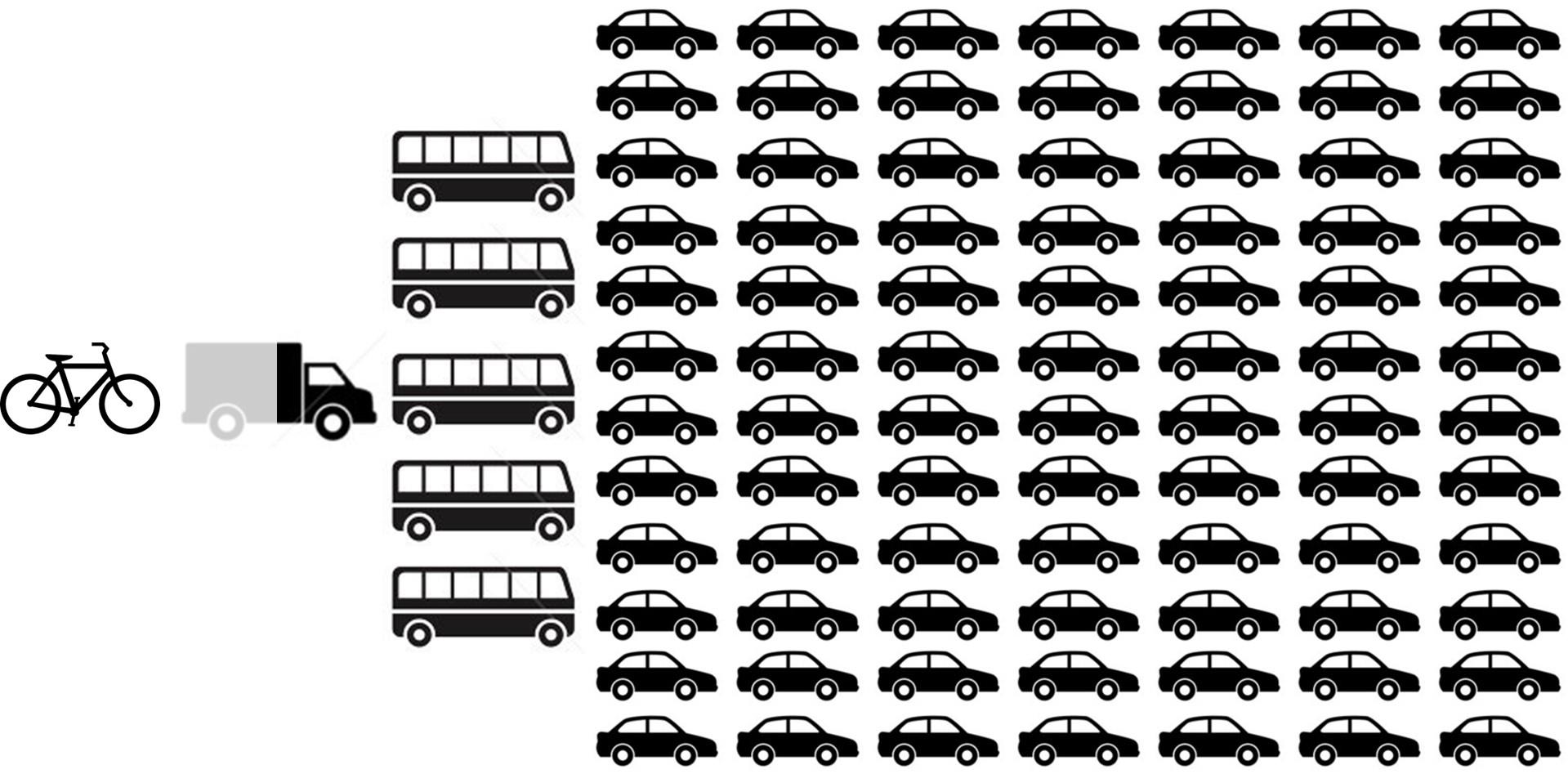 Número de vehículos motorizados por cada
