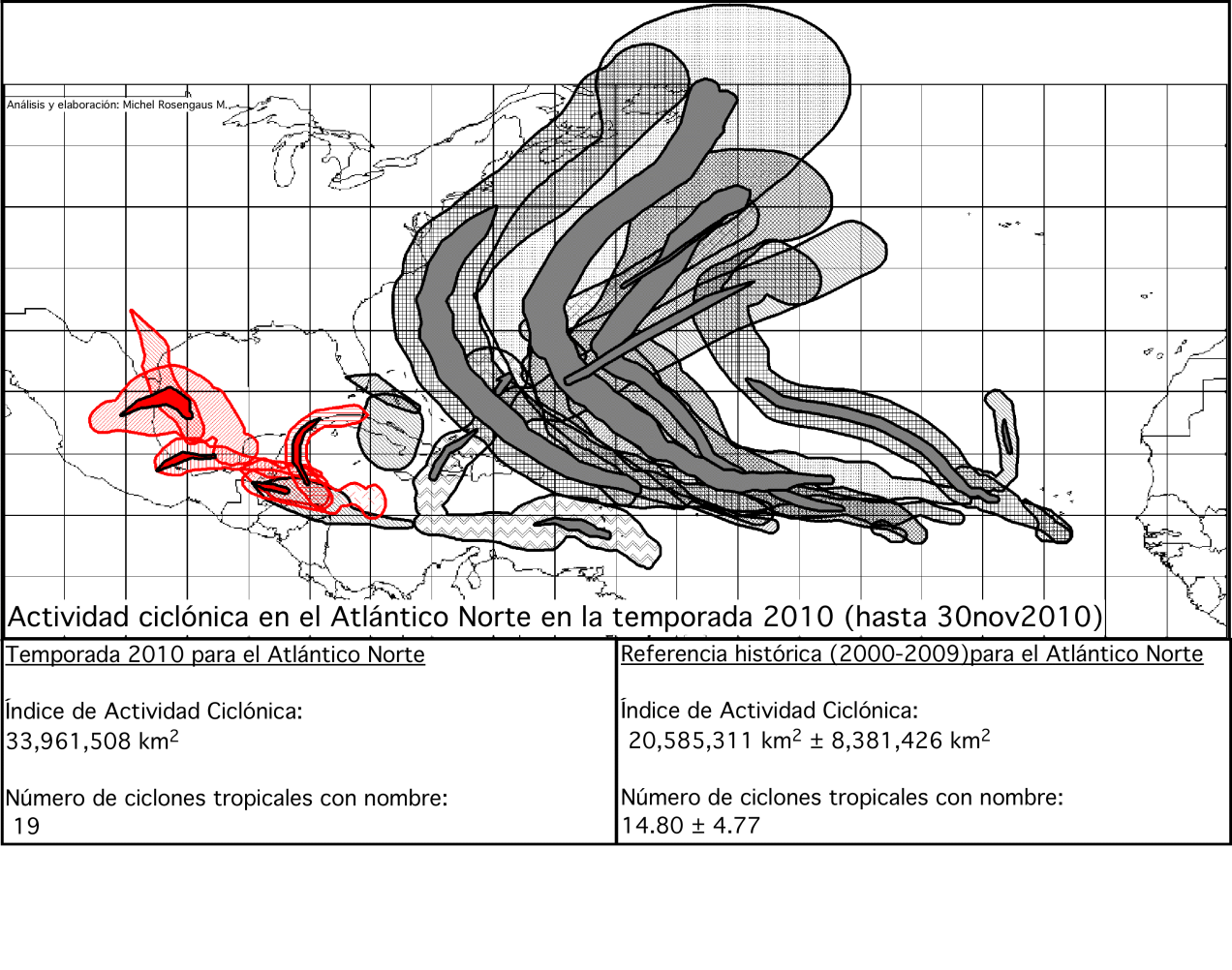20 Se observa que la actividad ciclónica se concentró al centro del Atlántico Norte, en la vecindad de las coordenadas 60 o W y 25 o N, dominada por sistemas de largo desarrollo que recurvaron hacia