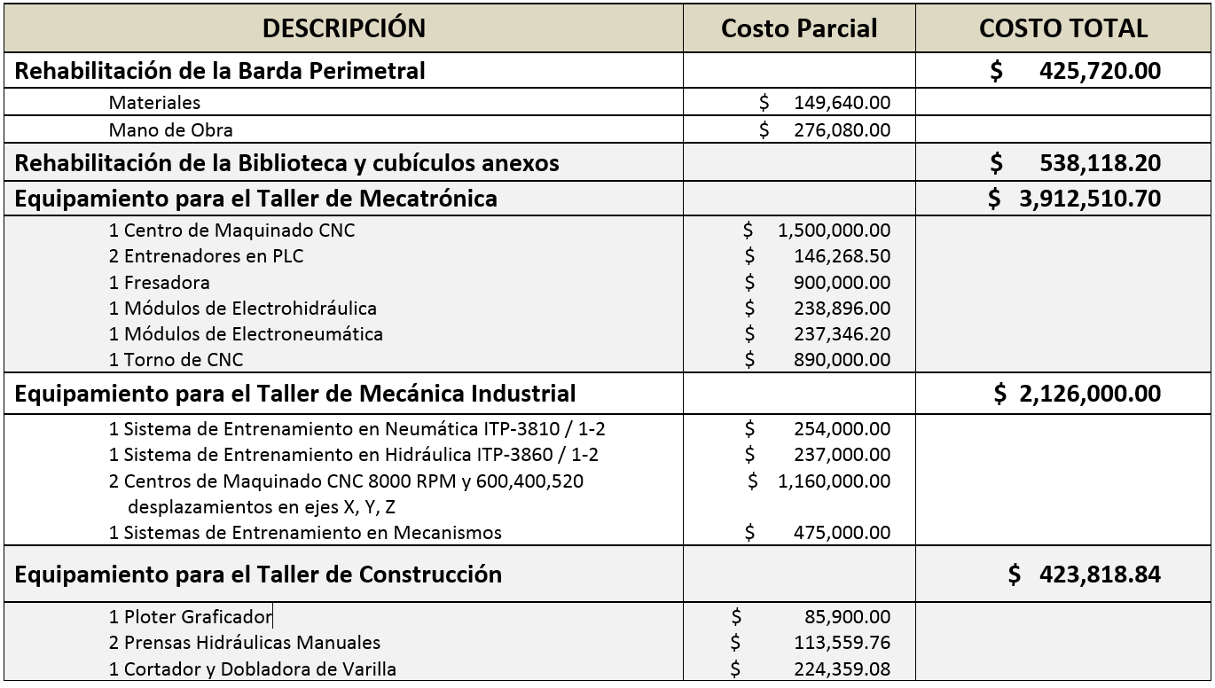 Proyecto Fondo Concursable de Inversión en Infraestructura para Educación Media Superior 2014 (México) 1.