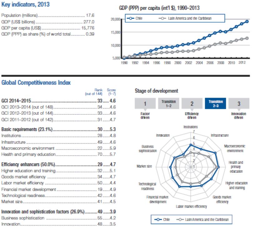 Chile: competitividad 2013-2014 Nuestros Problemas 1.