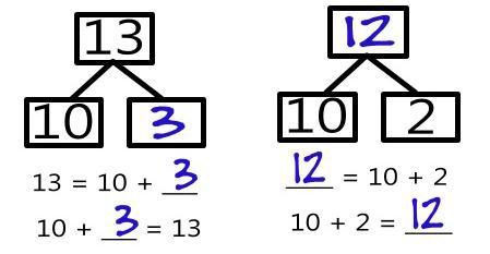 , Módulo, Tema E Módulo : Números 0-0; Contar hasta 00 de Uno en Uno y de Diez en Diez Este documento ha sido creado para ayudar a padres y alumnos a entender los conceptos matemáticos encontrados en