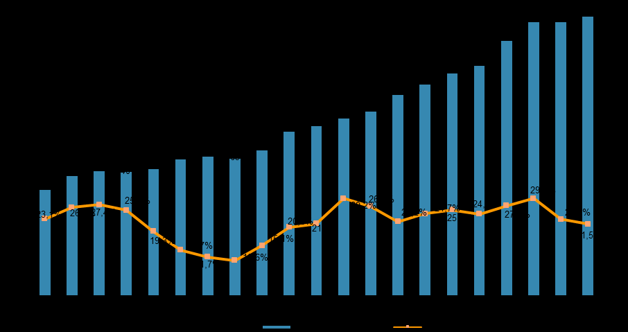 NOTA DE PRENSA El comercio electrónico supera en España los 5.400 millones de euros en el primer trimestre de 2016, un 21,5% más que el año anterior Madrid, 06 de octubre de 2016.