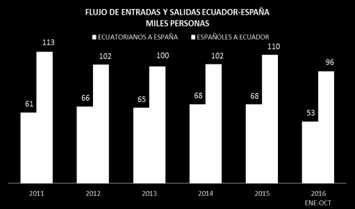9. Flujos de Inversión Extranjera Directa Neta España Ecuador por sectores FLUJO DE IED DE ESPAÑA EN ECUADOR POR SECTORES SECTOR 2011 2012 2013 2014 2015 III TRIM AGRICULTURA, SILVICULTURA, CAZA Y