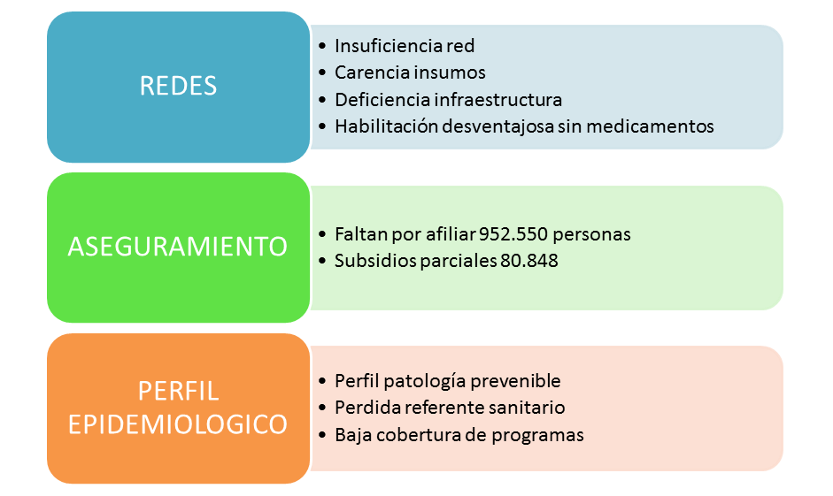 Figura 3. Informe de Epidemiología realizado por la Gobernación de Cundinamarca. SITUACIÓN DE SALUD CUNDINAMARCA, fuente: oficina de epidemiología 2003 2007.