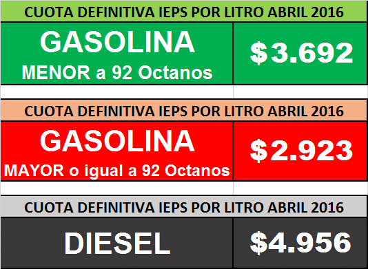 4 Cuotas IEPS aplicables a los Combustibles Fósiles APLICAN A ENERO DE 2016 Base ley IEPS Artículo 2, Fracción I, Inciso H) Gasolinas y Gasavión 11.05 centavos por litro Diesel 13.