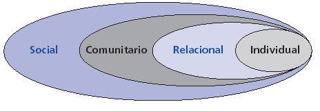 B. Programas individuales de promoción y prevención eficaces y eficientes: salud integral OPS-Colombia, 2003 Las