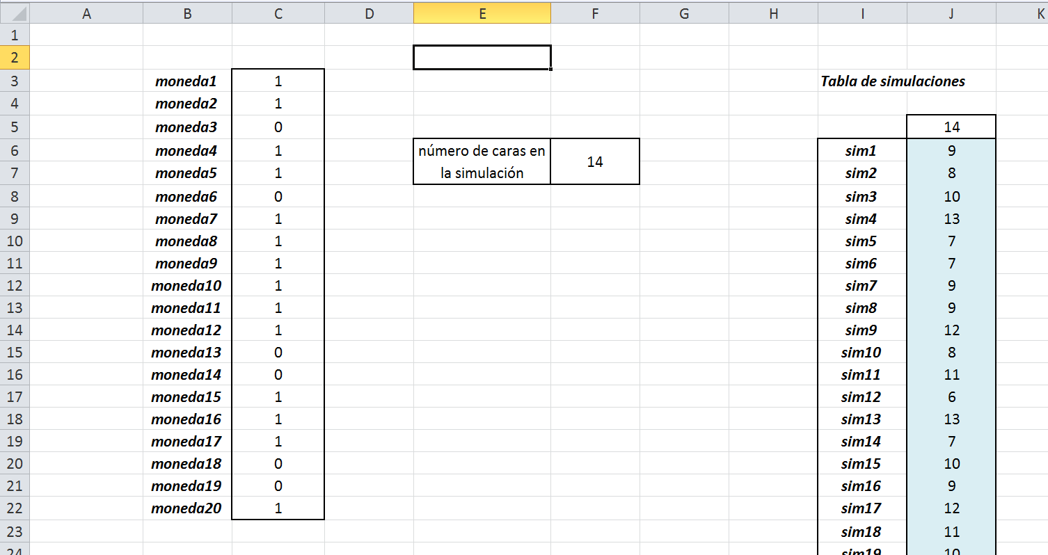 El rango definido como tabla no es editable. Para retocar la tabla de simulaciones, habrá que borrar el rango que las contenga (zona azul en las figuras) y volver a definir la tabla.
