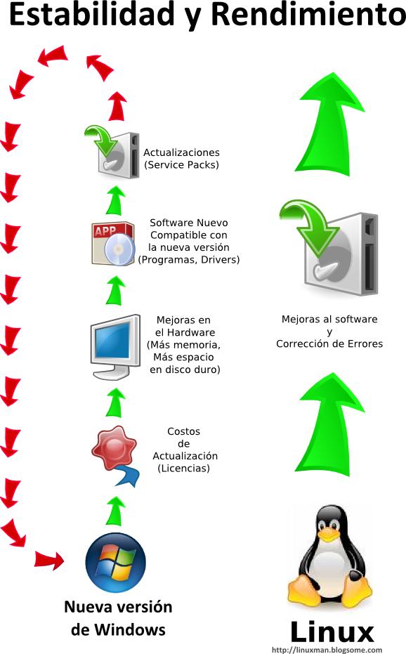 3.1 Evolución del software y su situación actual Software Es la estructura lógica de una computadora, todo lo intangible, es decir, son los programas de aplicación, sistemas operativos que no son