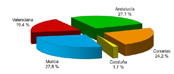 2012 La Acuicultura Marina en España APROMAR 5.2 Producción de lubina en España La producción de lubina de acuicultura en España en 2011 ha sido de 14.367 toneladas, un 15,0% mayor que la de 2010.