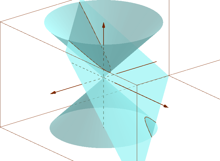 APUNTES DE GEOMETRÍA LINEAL 107 Figura 5. Intersección de Q y Π. plano correspondiente.