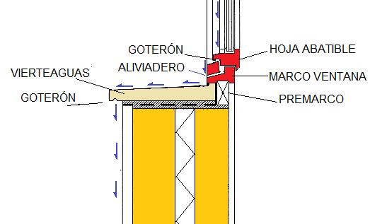 Esquema de aberturas de paso incorporadas en carpintería de madera en viviendas. Fuente: Autor.