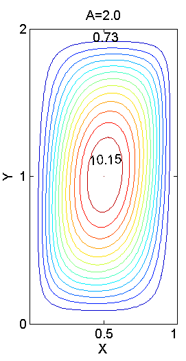 CAPÍTULO 5. RESULTADOS Y ANÁLISIS 52 Ra=10 4 (a) Diagrama de Isotermas (b) Función Corriente Figura 5.