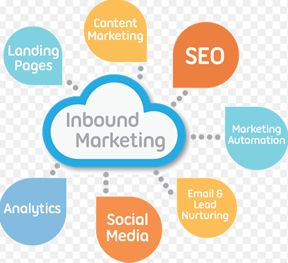 Cómo se hace el Inbound Marketing hoy Blog Webinars