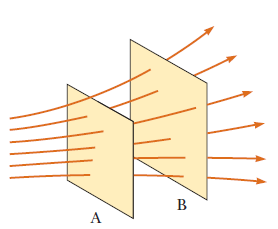 Líns d cmpo léctrico (1/3) Un form convnint d visulizr los ptrons d los cmpos