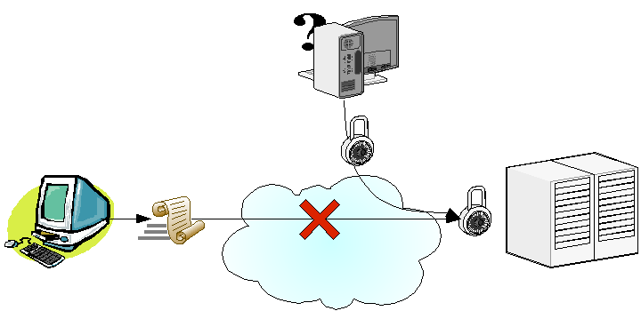 Ilustración 8: Interrupción de servicio Finalmente, ejemplos de ataques mediante interrupción de servicio son: Suprimir todos los mensajes dirigidos a una determinada entidad, Interrumpir el servicio