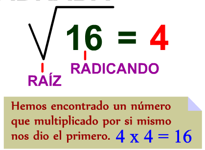 1.4.2. Cociente de potencias de la misma base. Para dividir potencias con la misma base dejamos esa misma base y restamos los 4 5 : 4 3 = 4 5-3 = 4 2 = 4 x 4 = 16 1.4.3. Potencia de una potencia.
