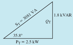 c. El triangulo de potencia es mostrado en la figura.