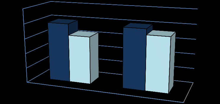ITS [MPa] De la Figura 4-7, se puede observar que el valor de la resistencia conservada, depende casi exclusivamente del valor de resistencia a tracción indirecta de las probetas húmedas, que se