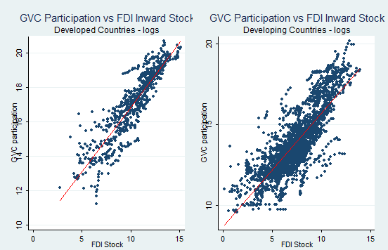 La presencia de ETN impulsa la participación en CVM Correlación entre el acervo de entradas de IED y