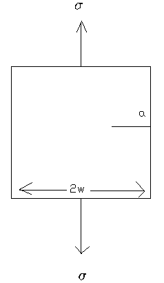 137 Literal 3: Fisura en un borde de una plancha de ancho finito Figura 4.2.