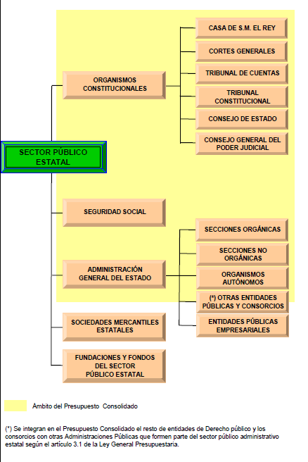 6. COMPONENTES DEL SECTOR PÚBLICO Sector