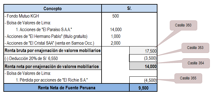 Chichi SAC la suma de S/. 15,000 (ver Ley N.º 29165).