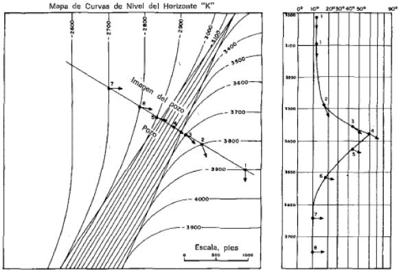 Perfil de Buzamiento 33 Figura 26: Mapa de curvas de nivel del