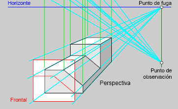 Proyeccion oblicua Se obtiene cuando las proyectantes no son perpendiculares al plano de proyección.