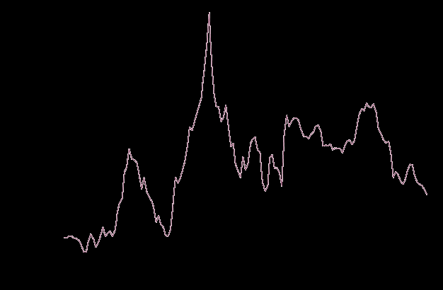 1. Aperura de los Mercados de Bienes Tipos de Cambio Nominales, E Gráfico 2 Tipo de cambio nominal enre el dólar y la libra desde 1970 Aun cuando el dólar se ha apreciado en relación a la libra en