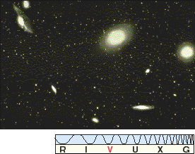 Cúmulos y Supercúmulos de galaxias El diagrama muestra la ubicación de los principales objetos astronómicos a menos de 1 Mpc de la Vía Láctea.