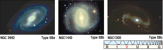 Galaxias espirales barradas Constituyen una variación de la categoría espirales, y se caracterizan por presentar una barra elongada de material estelar e interestelar a través de su centro,