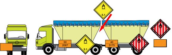 En estos gráficos, y dado que según el ADR la cabeza tractora y el remolque son dos vehículos diferentes, las placas-etiquetas se colocan en los costados y detrás de cada vehículo y no se ponen todas