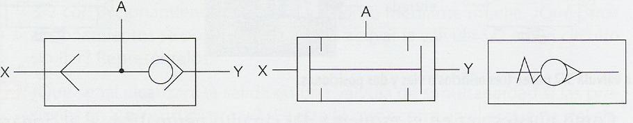 8. Representa gráficamente los cilindros de simple y doble efecto, y explica brevemente su funcionamiento. 9.