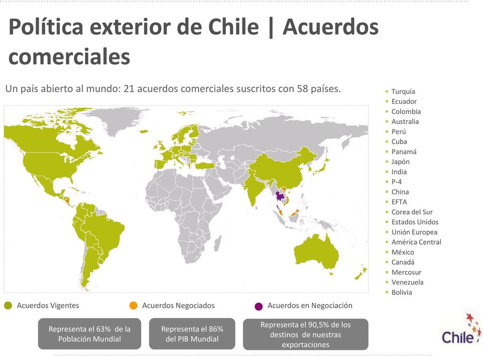 P-4 China EFTA Corea del Sur Estados Unidos Unión Europea América Central México Canadá Mercosur Venezuela Bolivia Representa