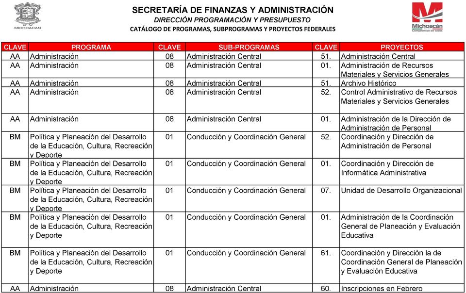 Control Administrativo de Recursos Materiales y Servicios Generales AA Administración 08 Administración Central 01.