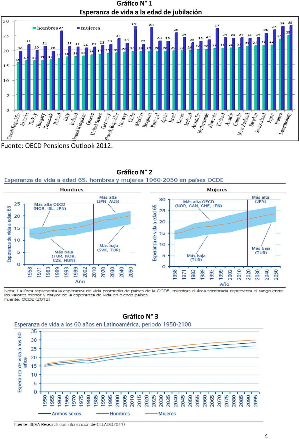 Fuente: OECD Pensions