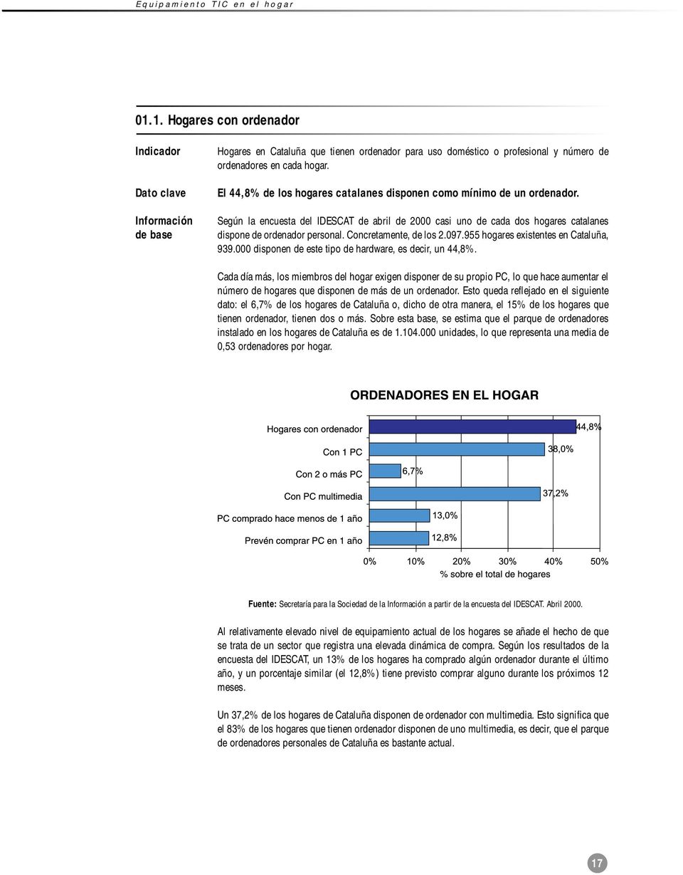 El 44,8% de los hogares catalanes disponen como mínimo de un ordenador. Según la encuesta del IDESCAT de abril de 2000 casi uno de cada dos hogares catalanes dispone de ordenador personal.