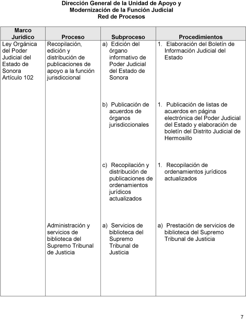 Elaboración del Boletín de Información Judicial del Estado b) Publicación de acuerdos de órganos jurisdiccionales 1.