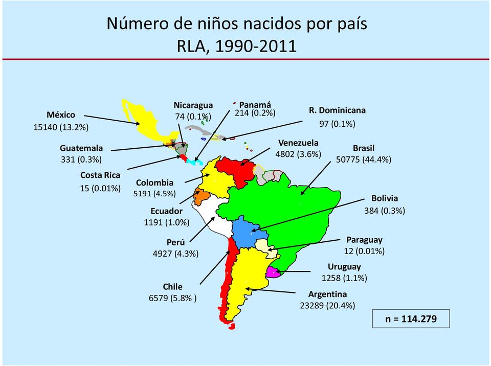 1%) Perú 4927 (4.3%) Chile 6579 (5.8% ) Panamá 214 (0.2%) R. Dominicana 97 (0.